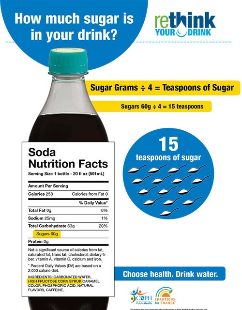 Calculating the Sugar Content in Beverages