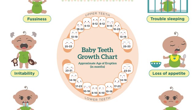 Is it Teething time for your Baby