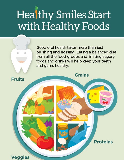 Healthy Smile Starts with Health Food