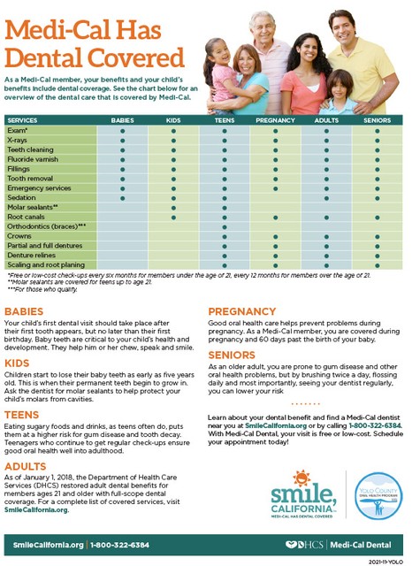 Medi-Cal has Dental Covered